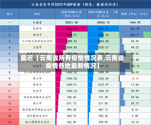 最近【云南省所有疫情情况表,云南省疫情各地最新情况】