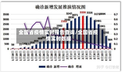全国省疫情实时报告查询/全国省疫情实时数据-第3张图片