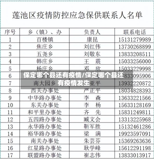 保定哪个县还有疫情/保定哪个县还有疫情发生
