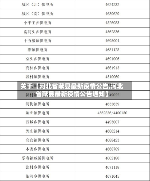 关于【河北省献县最新疫情公告,河北省献县最新疫情公告通知】