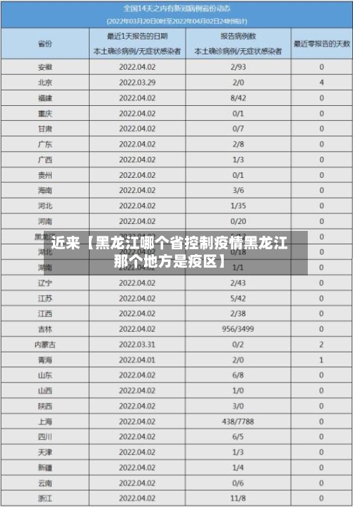 近来【黑龙江哪个省控制疫情黑龙江那个地方是疫区】