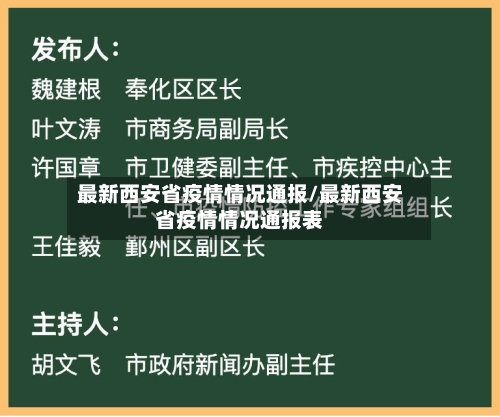 最新西安省疫情情况通报/最新西安省疫情情况通报表