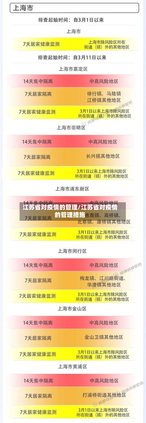 江苏省对疫情的管理/江苏省对疫情的管理措施