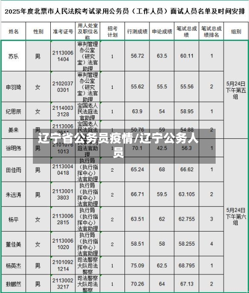 辽宁省公务员疫情/辽宁公务人员