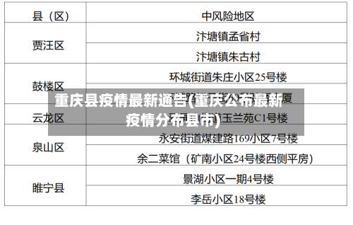 重庆县疫情最新通告(重庆公布最新疫情分布县市)-第2张图片