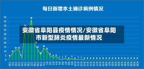 安徽省阜阳县疫情情况/安徽省阜阳市新型肺炎疫情最新情况-第2张图片