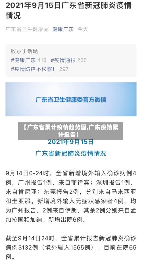 【广东省累计疫情趋势图,广东疫情累计报告】-第2张图片