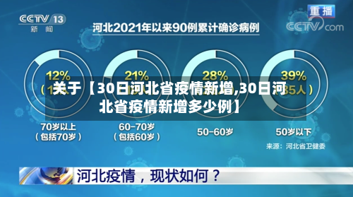 关于【30日河北省疫情新增,30日河北省疫情新增多少例】