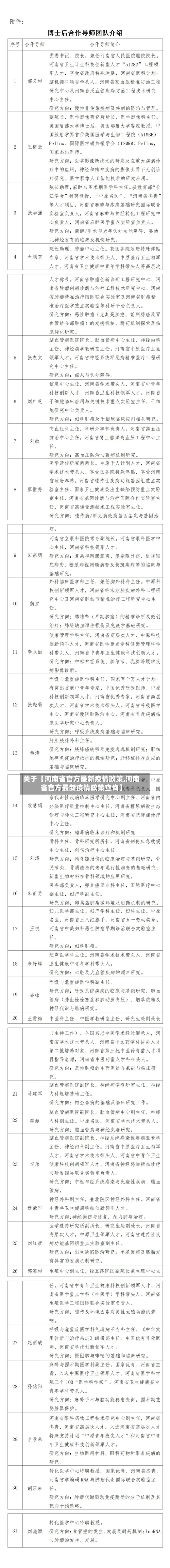 关于【河南省官方最新疫情政策,河南省官方最新疫情政策查询】-第2张图片