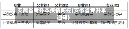 安徽省专升本疫情防控(安徽省专升本通知)-第2张图片