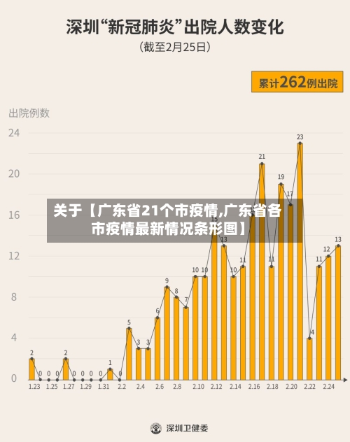 关于【广东省21个市疫情,广东省各市疫情最新情况条形图】-第2张图片
