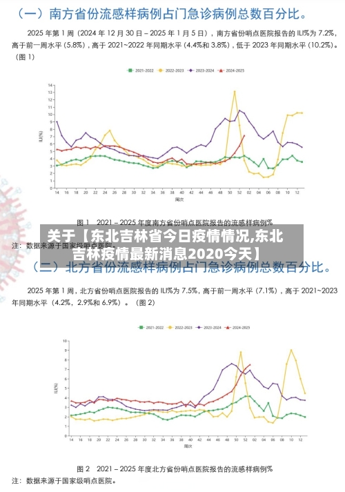 关于【东北吉林省今日疫情情况,东北吉林疫情最新消息2020今天】-第2张图片