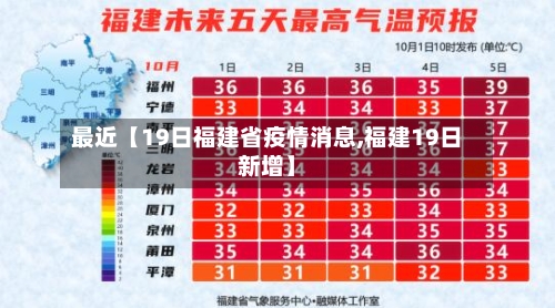 最近【19日福建省疫情消息,福建19日新增】-第2张图片