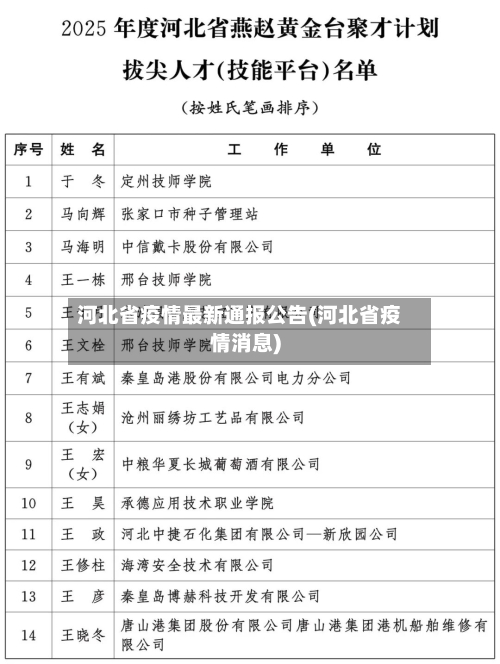 河北省疫情最新通报公告(河北省疫情消息)