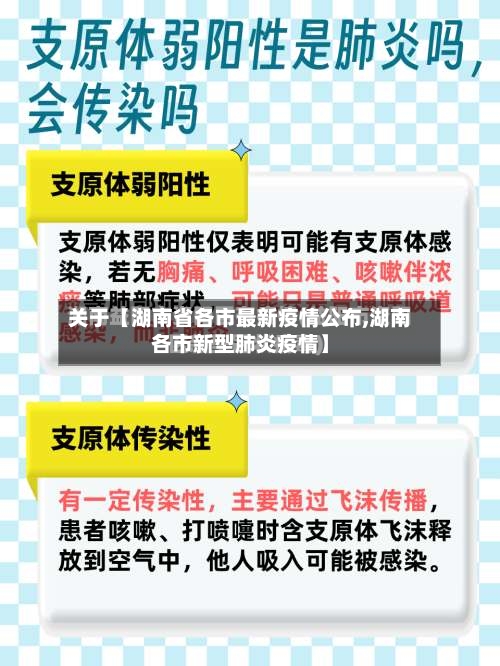 关于【湖南省各市最新疫情公布,湖南各市新型肺炎疫情】