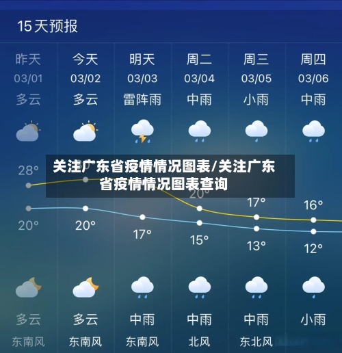 关注广东省疫情情况图表/关注广东省疫情情况图表查询-第2张图片