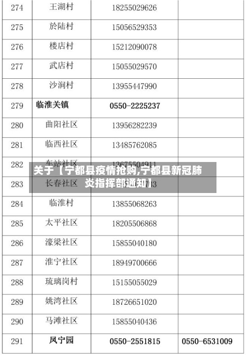 关于【宁都县疫情抢购,宁都县新冠肺炎指挥部通知】-第2张图片