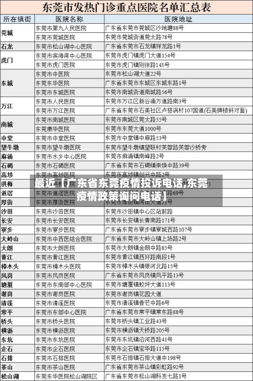 最近【广东省东莞疫情投诉电话,东莞疫情政策询问电话】-第3张图片