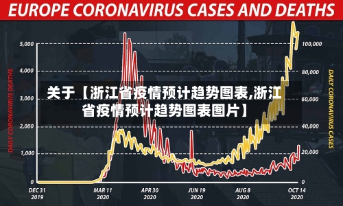 关于【浙江省疫情预计趋势图表,浙江省疫情预计趋势图表图片】-第2张图片
