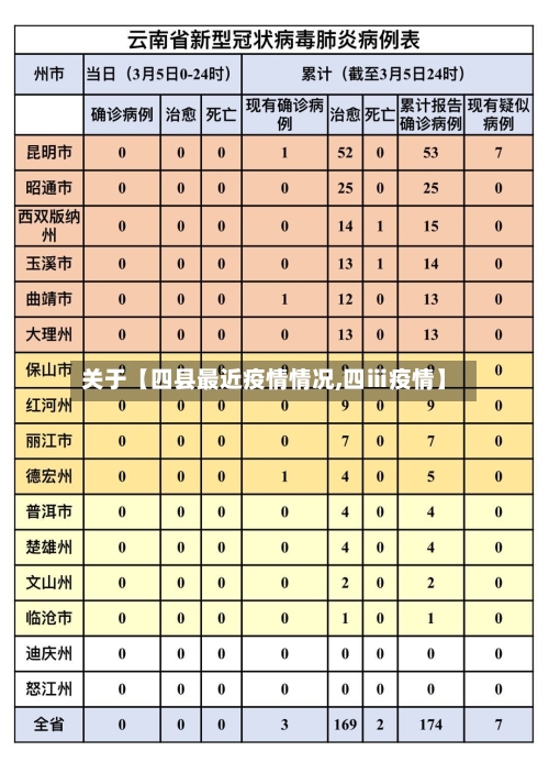 关于【四县最近疫情情况,四ⅲ疫情】