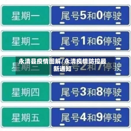 永清县疫情图解/永清疫情防控最新通知-第3张图片
