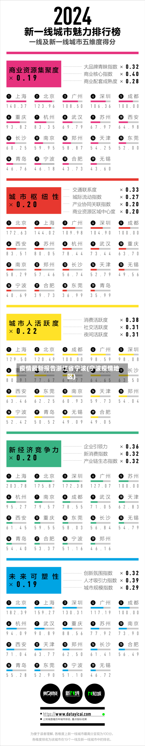 疫情最新报告浙江省宁波(宁波疫情地区)