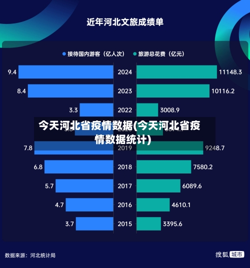 今天河北省疫情数据(今天河北省疫情数据统计)-第2张图片