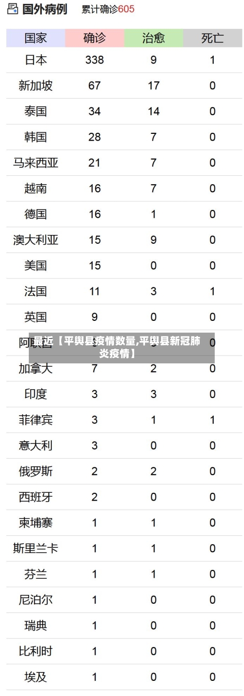 最近【平舆县疫情数量,平舆县新冠肺炎疫情】