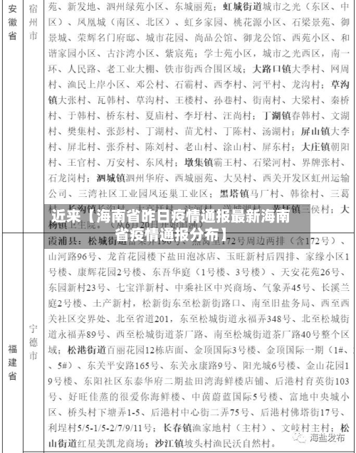 近来【海南省昨日疫情通报最新海南省疫情通报分布】
