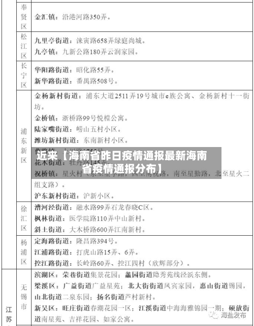 近来【海南省昨日疫情通报最新海南省疫情通报分布】-第2张图片