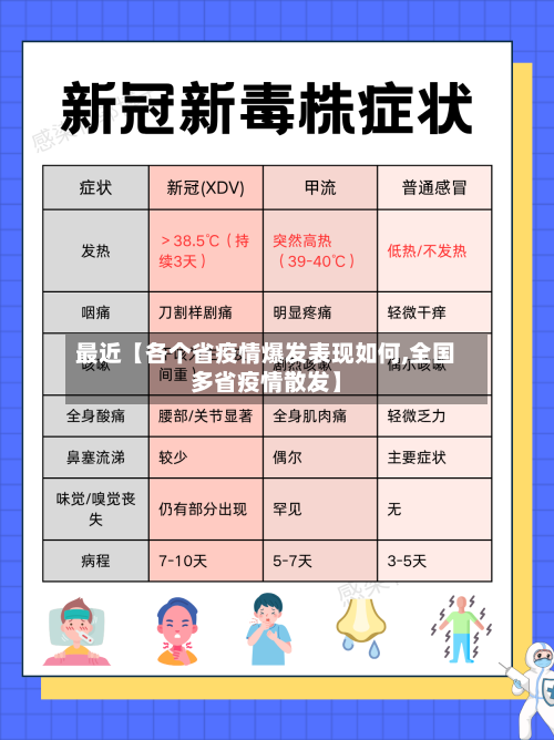 最近【各个省疫情爆发表现如何,全国多省疫情散发】