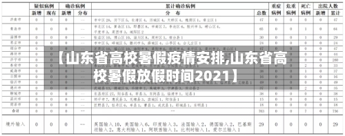 【山东省高校暑假疫情安排,山东省高校暑假放假时间2021】