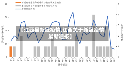 【江西县新冠疫情,江西关于新冠疫情最新通报】
