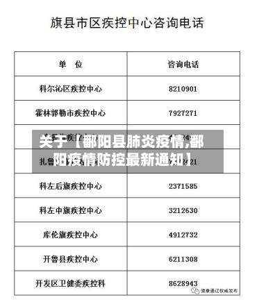 关于【鄱阳县肺炎疫情,鄱阳疫情防控最新通知】