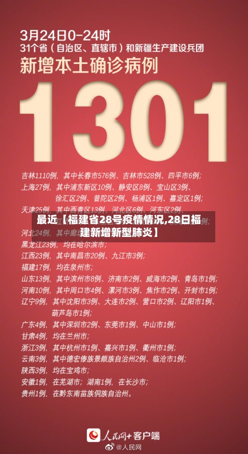 最近【福建省28号疫情情况,28日福建新增新型肺炎】