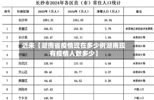 近来【湖南省疫情现在多少例湖南现有疫情人数多少】-第3张图片