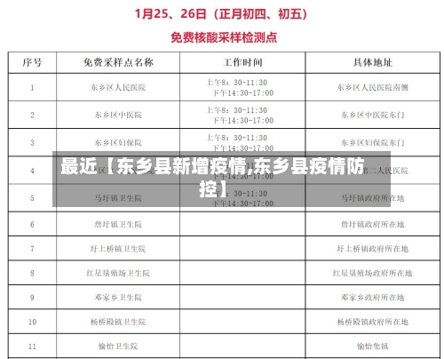 最近【东乡县新增疫情,东乡县疫情防控】