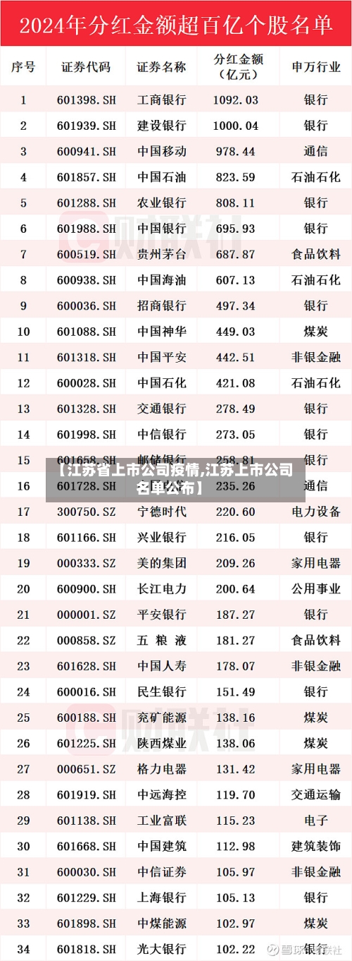 【江苏省上市公司疫情,江苏上市公司名单公布】-第2张图片