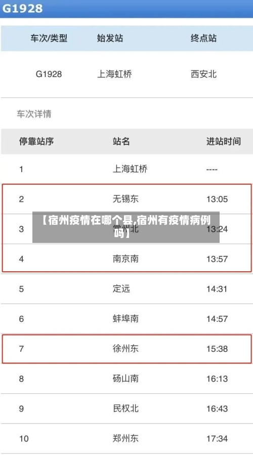 【宿州疫情在哪个县,宿州有疫情病例吗】