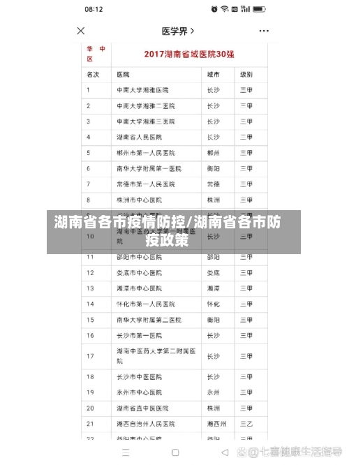湖南省各市疫情防控/湖南省各市防疫政策