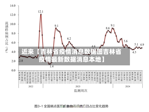 近来【吉林省疫情消息数据图吉林省疫情最新数据消息本地】-第3张图片