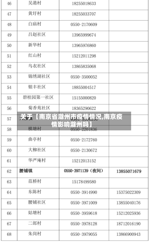 关于【南京省滁州市疫情情况,南京疫情影响滁州吗】