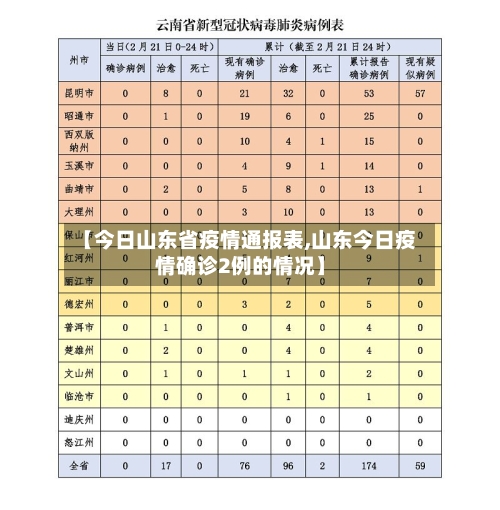 【今日山东省疫情通报表,山东今日疫情确诊2例的情况】