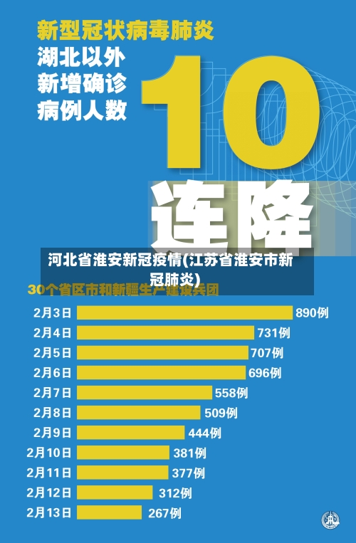河北省淮安新冠疫情(江苏省淮安市新冠肺炎)-第3张图片