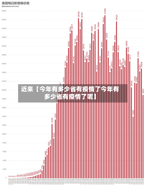 近来【今年有多少省有疫情了今年有多少省有疫情了呢】-第3张图片