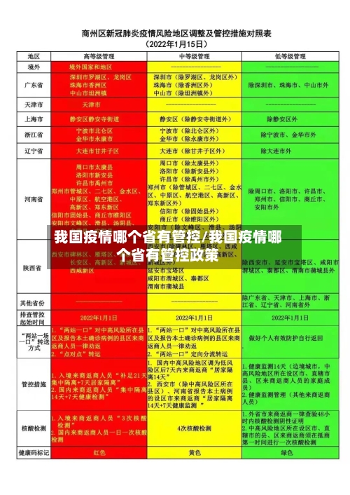 我国疫情哪个省有管控/我国疫情哪个省有管控政策