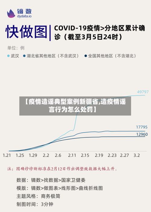 【疫情造谣典型案例新疆省,造疫情谣言行为怎么处罚】-第2张图片