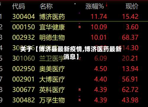 关于【博济县最新疫情,博济医药最新消息】