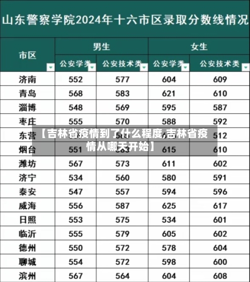 【吉林省疫情到了什么程度,吉林省疫情从哪天开始】