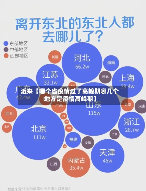 近来【哪个省疫情过了高峰期哪几个地方是疫情高峰期】-第2张图片
